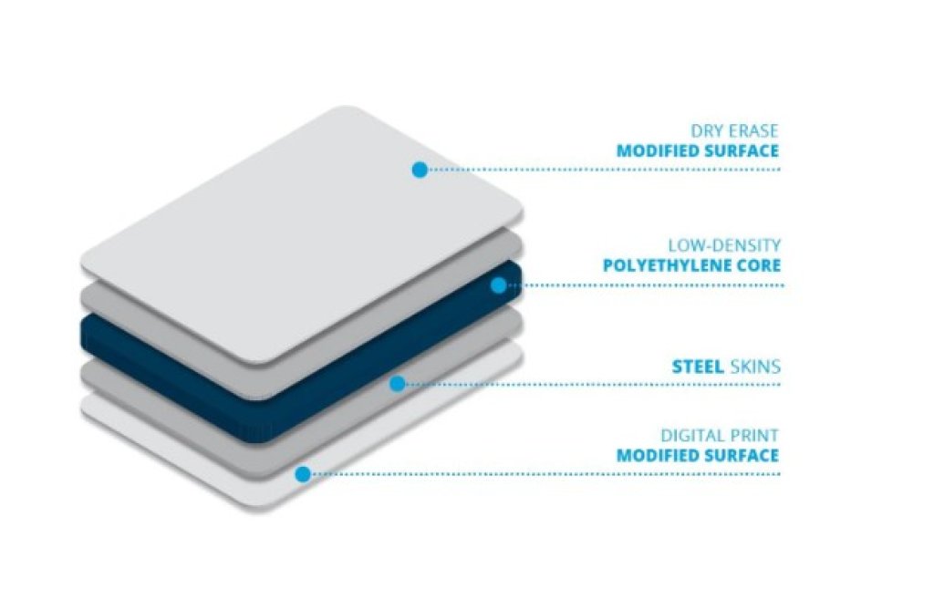 scm layers piedmont plastics